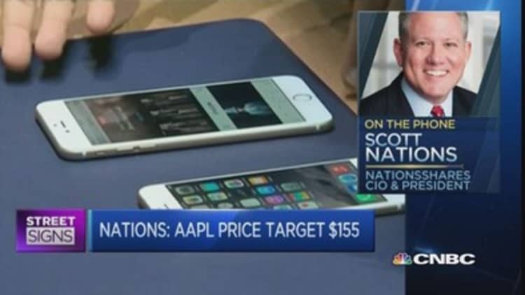 Price target of $155 for Apple: Expert