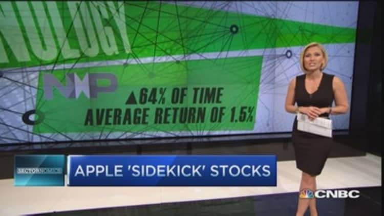Winning Apple sidekick stocks