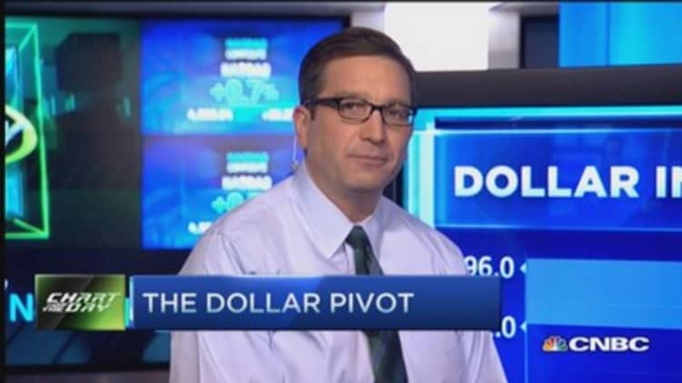 The dollar pivot