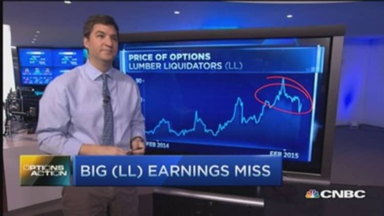 Options Action: LL's big miss