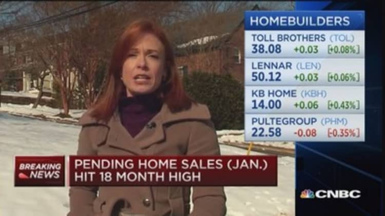 Pending home sales up, again