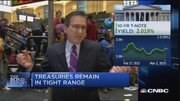 Santelli: Treasurys remain in tight range
