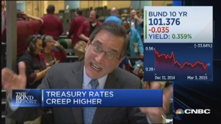 Santelli: Treasury rates creep higher