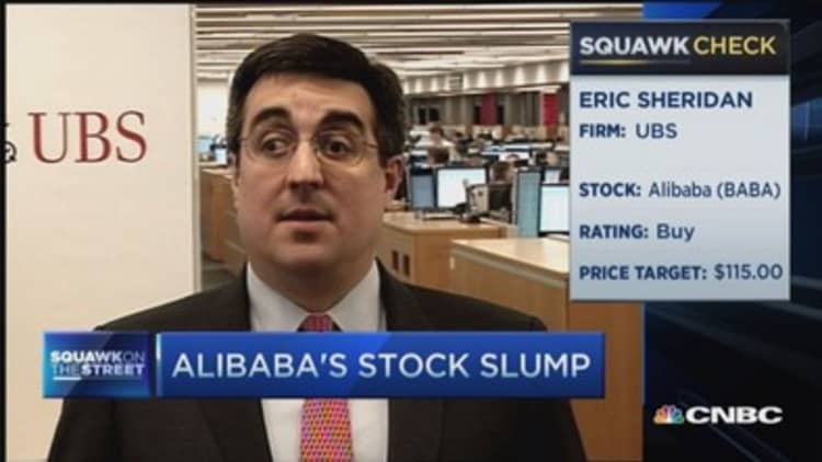 Pro: Time to buy Alibaba