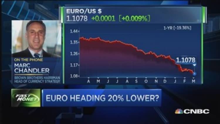 Euro: Look out below?