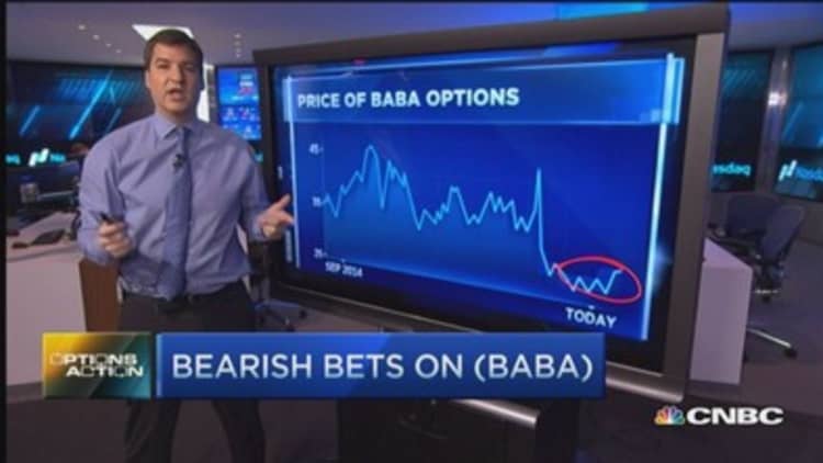 Options Action: BABA bears