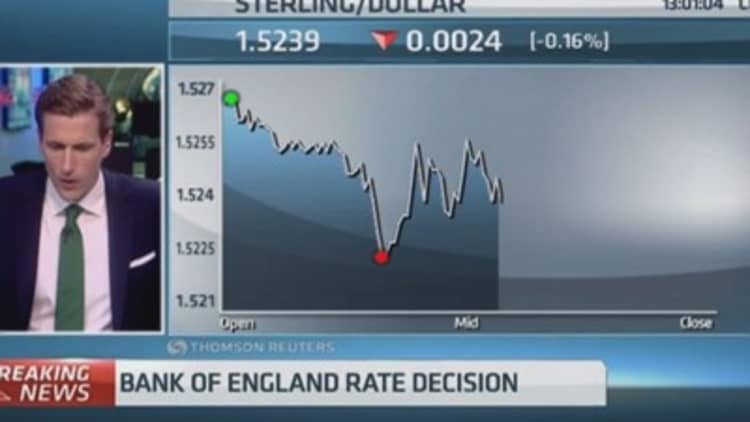 BoE keeps rates on hold: Reaction