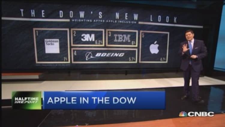 Apple in the Dow; Trade it