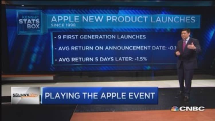 Apple launches since 1998 