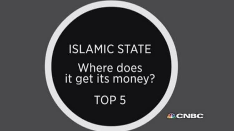 Where Islamic State gets its money