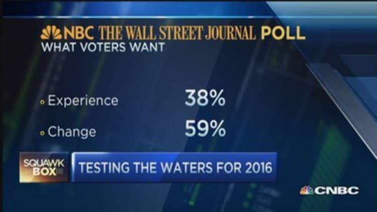 NBC-WSJ Poll: What voters want