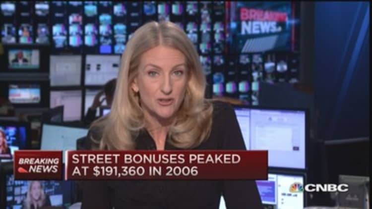 Wall Street bonus pool edges up 3%