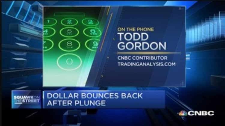 Dollar bounces back, whats next? 