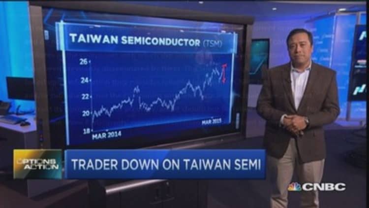 Options Action: Bearish bets on Taiwan Semi