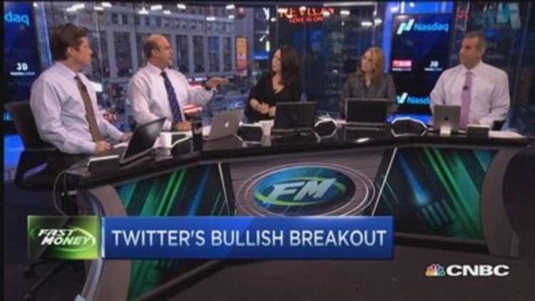 Twitter's bullish breakout