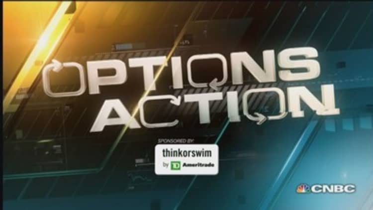 Options Action: Bullish bet on Applied Materials