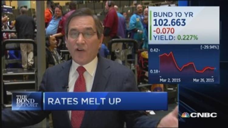 Santelli: Rates melt up, dollar down