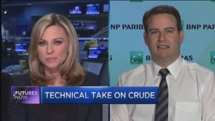 Charts say oil going to $60: Expert