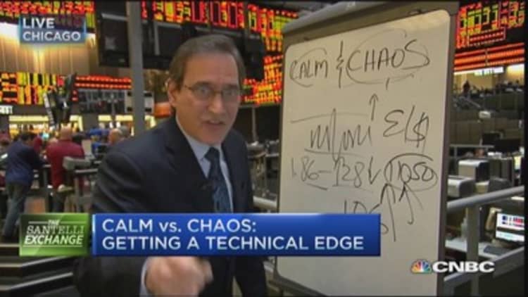 Santelli Exchange: Calm vs. chaos