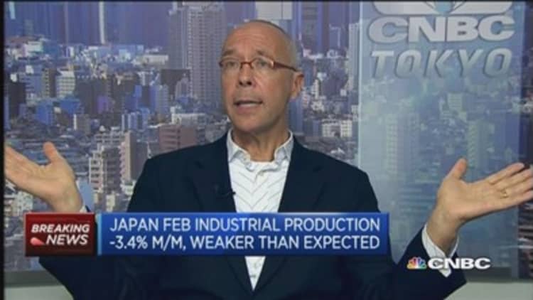 Reading Japan's February industrial production
