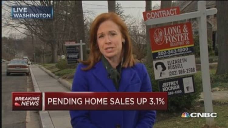 Pending home sales up 3.1% 