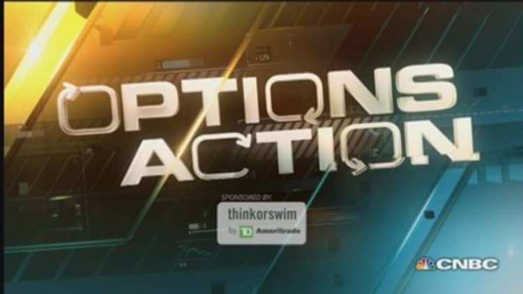 Options Action: Bets on Caesars? 