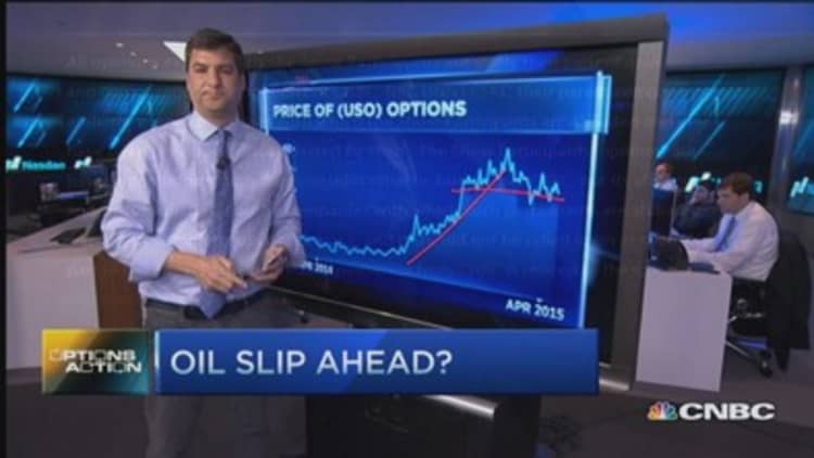 Options Action: Oil slip ahead?