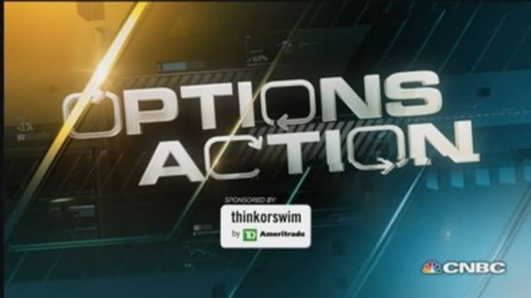 Options Action: Alcoa earnings preview