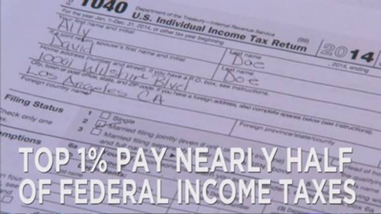 Top 1% pay half of the income tax