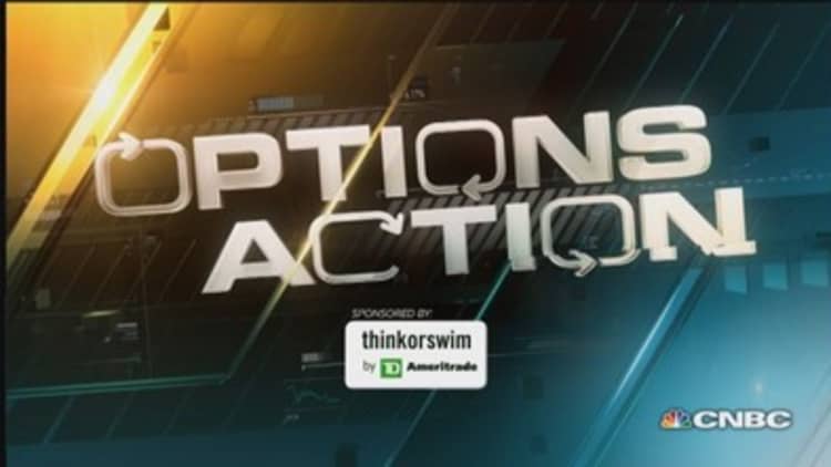 Options Action: Foxy rally?