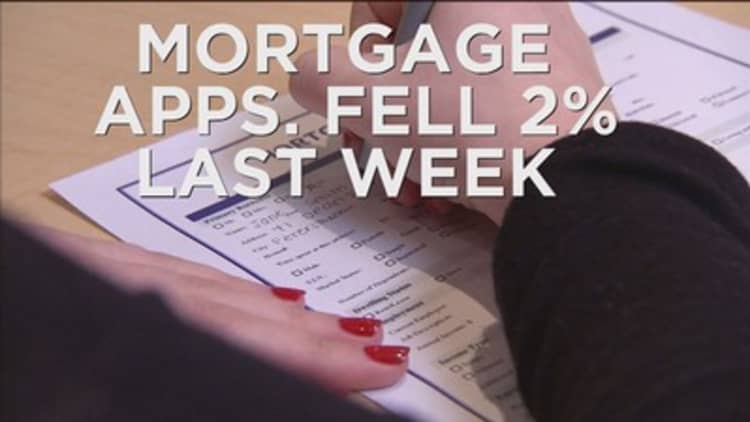 Mortgage applications down 2%