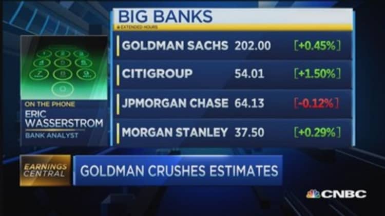 What's ahead for big banks?