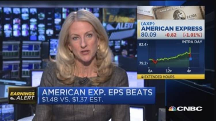 American Express beats on bottom line