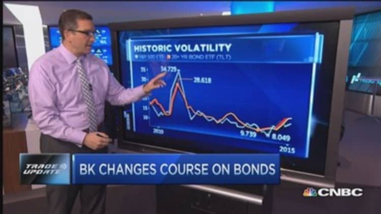 BK goes short bonds