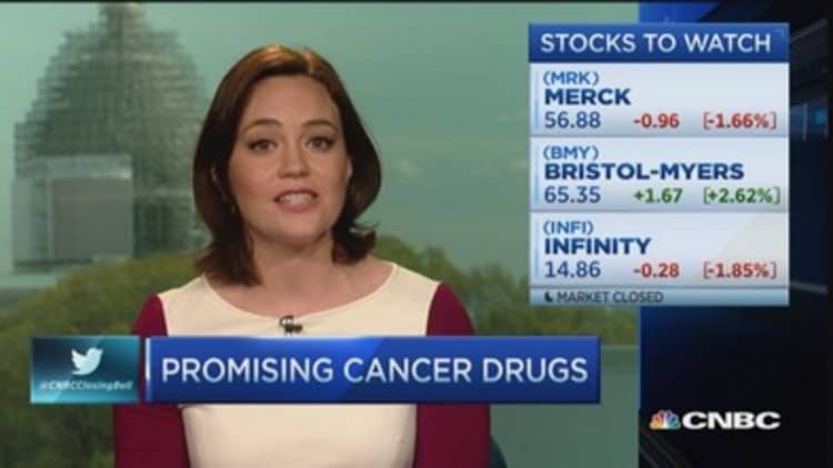 Promising cancer drugs 