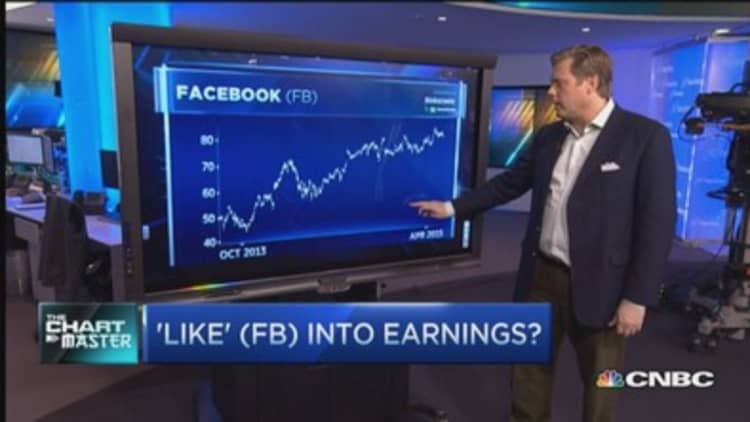 Why the charts look great for Facebook