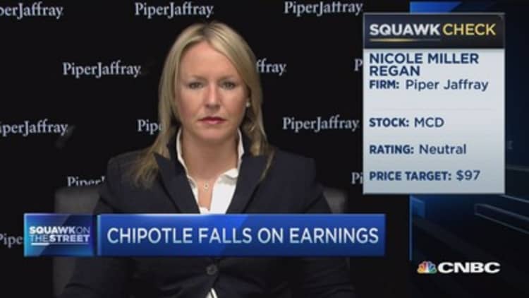 Analyst on Chipotle: Jump in & buy