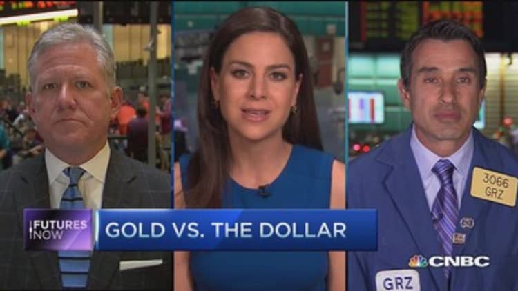 Futures Now: Gold vs. the dollar