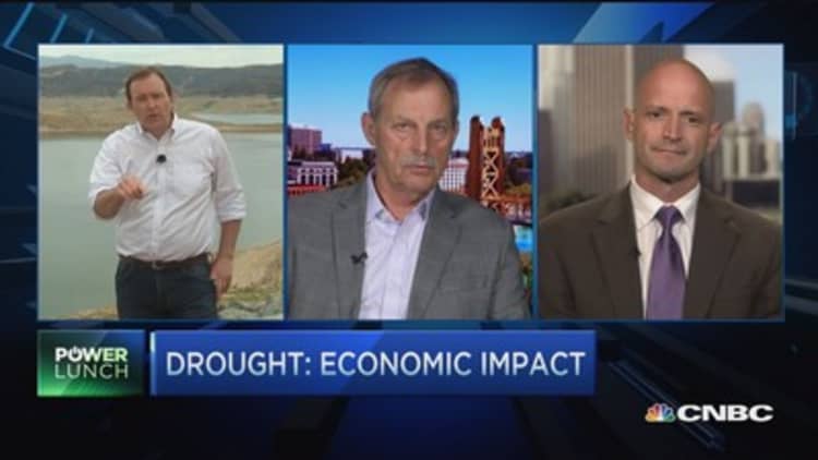 Drought: Economic impact