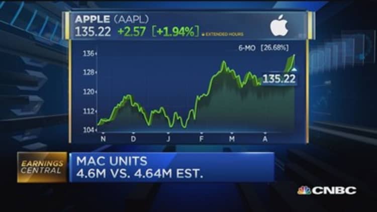 Can Apple grow market share?