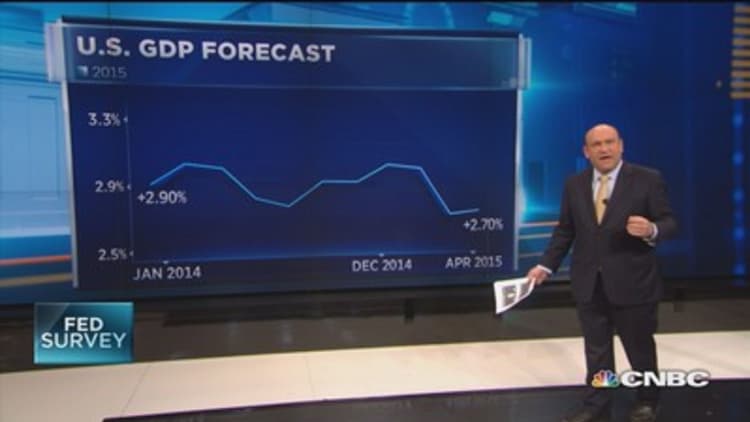 CNBC's Fed survey: Strong dollar effect 
