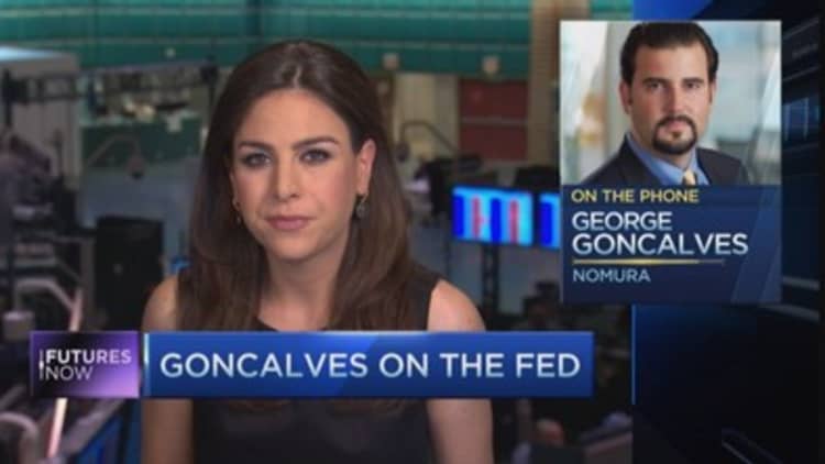 George Goncalves previews the Fed