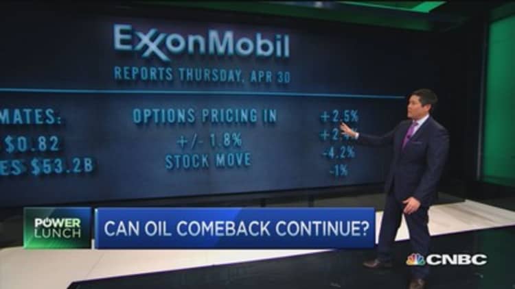 Can oil comeback continue?