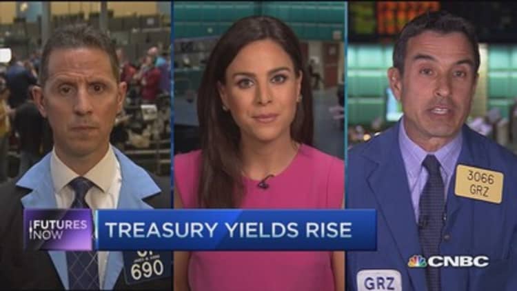 Futures Now: Treasury yields rise 