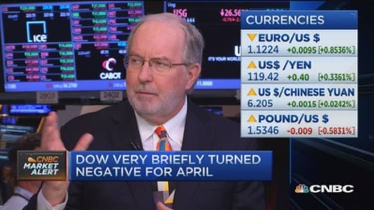 Gartman: This could get ugly