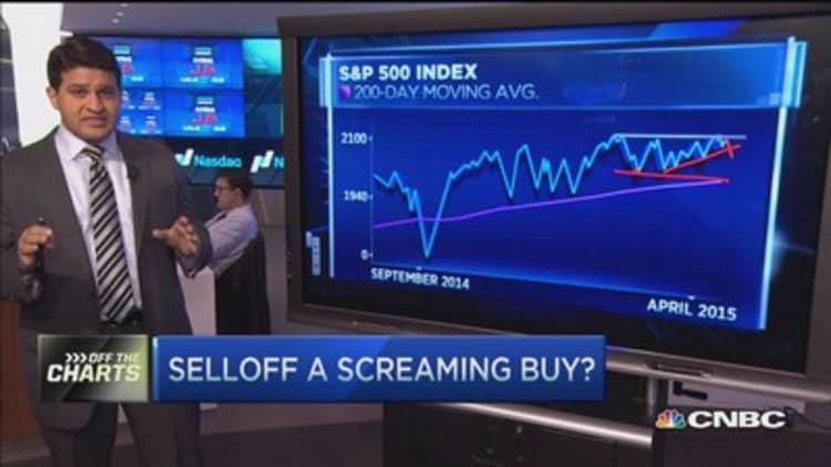 Selloff a screaming buy?