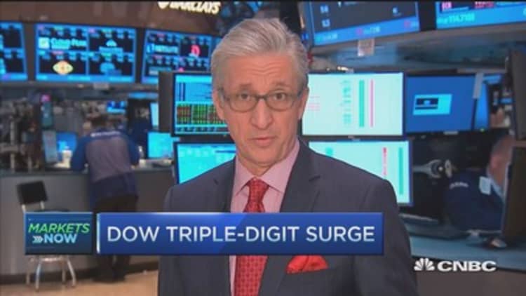 Dow triple digit surge