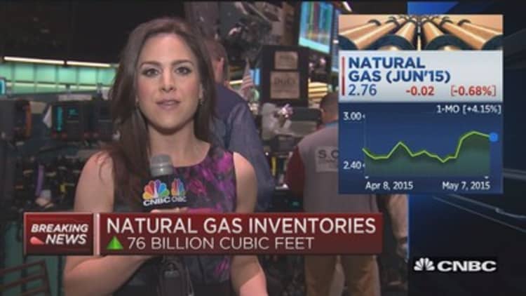 Natural gas inventories increase 76B cubic feet