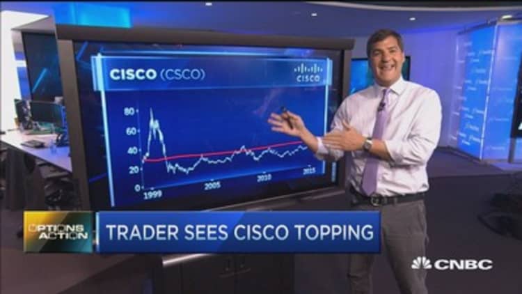 Options Action: Cisco to move lower?
