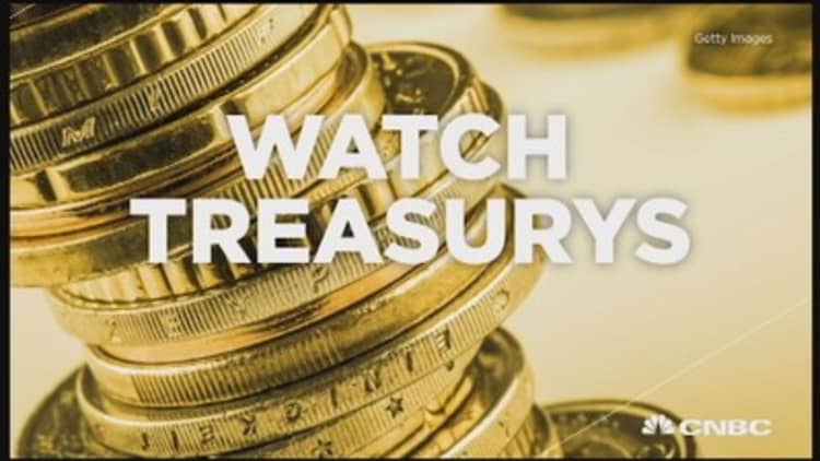 The treasury market is the one to watch